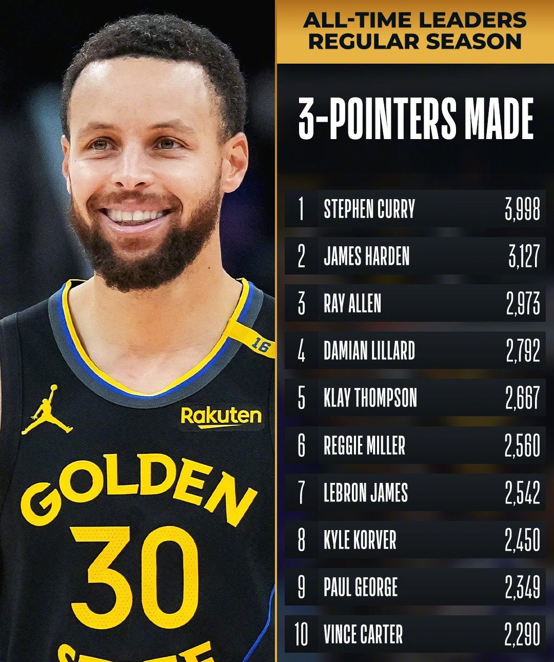 开云品牌刚刚！詹姆斯连续三场比赛得分超过大比分领先风云突变葡萄牙体育今晨回应争议，库里在TL比赛中晋级的简单介绍